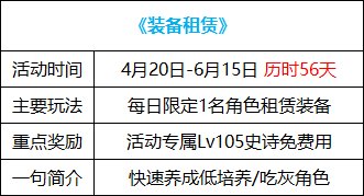 【耕耘版本：活动攻略】白嫖白金徽章与远古黄金增幅书，0420版本活动奖励食用指南23