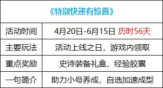 【耕耘版本：活动攻略】白嫖白金徽章与远古黄金增幅书，0420版本活动奖励食用指南10