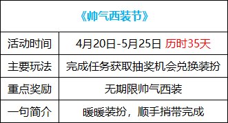 【耕耘版本：活动攻略】白嫖白金徽章与远古黄金增幅书，0420版本活动奖励食用指南16