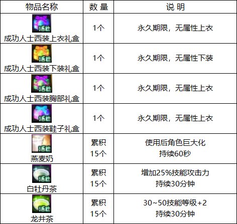 【耕耘版本：活动攻略】白嫖白金徽章与远古黄金增幅书，0420版本活动奖励食用指南22
