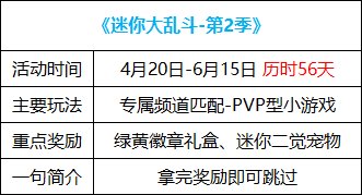 【耕耘版本：活动攻略】白嫖白金徽章与远古黄金增幅书，0420版本活动奖励食用指南49