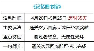 【耕耘版本：活动攻略】白嫖白金徽章与远古黄金增幅书，0420版本活动奖励食用指南31