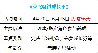 【耕耘版本：活动攻略】白嫖白金徽章与远古黄金增幅书，0420版本活动奖励食用指南1
