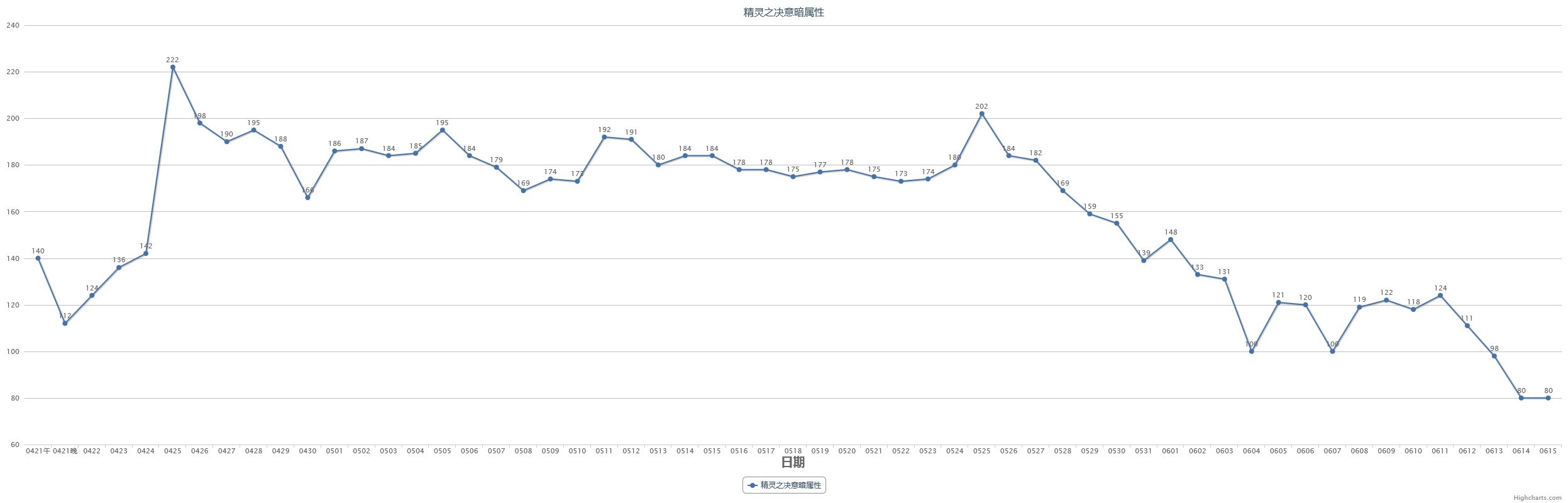 【教你如何操作五一套回血】2023五一套产物及同期道具走势预测(含跨一去年同期产物记录)18