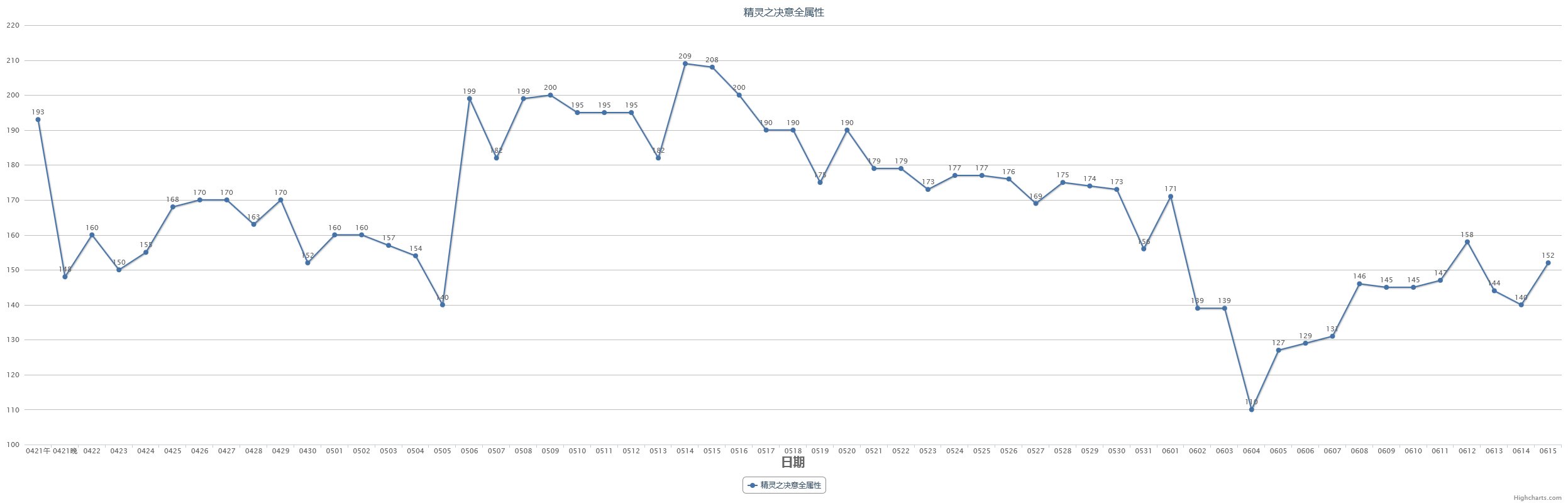 【教你如何操作五一套回血】2023五一套产物及同期道具走势预测(含跨一去年同期产物记录)20