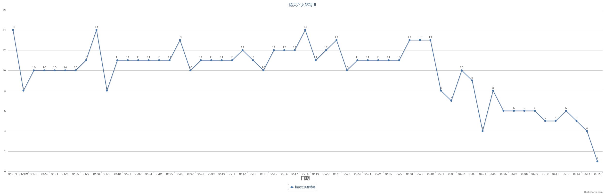 【教你如何操作五一套回血】2023五一套产物及同期道具走势预测(含跨一去年同期产物记录)22