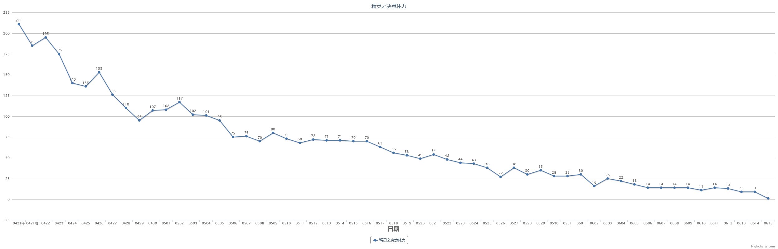 【教你如何操作五一套回血】2023五一套产物及同期道具走势预测(含跨一去年同期产物记录)23