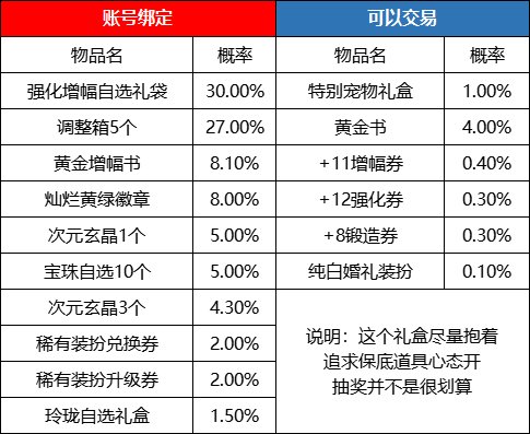 【耕耘版本：耕耘礼包】2023缘定永恒礼包亮点分析和入手推荐38