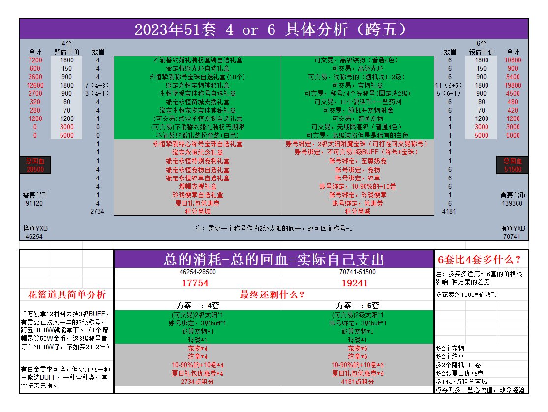 51选择买4套更香？一图带你明白究竟是4套还是选择6套！1