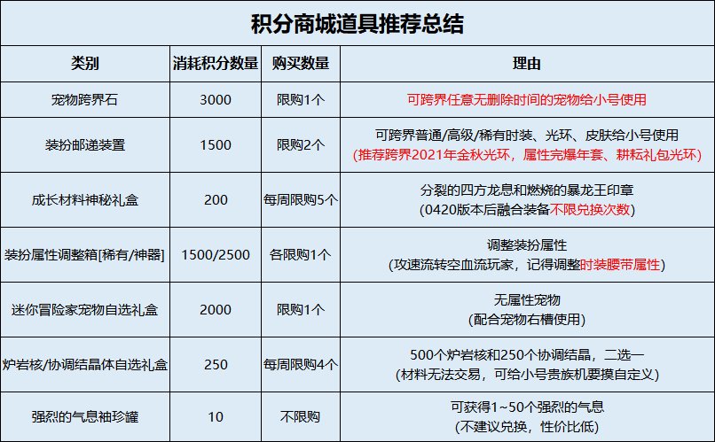 【耕耘版本：积分商城】宠物跨界石、装扮邮递装置、巴卡尔贴膜材料重磅来袭21