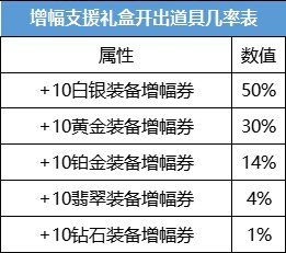 【耕耘版本：耕耘礼包】2023缘定永恒礼包亮点分析和入手推荐34