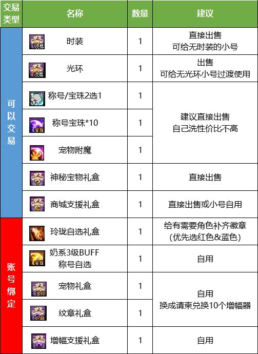 【耕耘版本：耕耘礼包】2023缘定永恒礼包亮点分析和入手推荐45