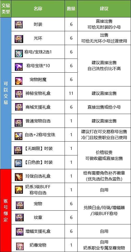 【耕耘版本：耕耘礼包】2023缘定永恒礼包亮点分析和入手推荐49