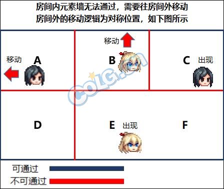 【耕耘版本：次元回廊】110级军团地下城攻略：超越之地 · 大魔法师的次元回廊42