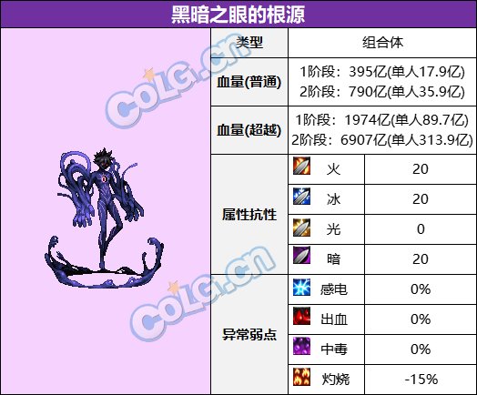 【耕耘版本：次元回廊】110级军团地下城攻略：超越之地 · 大魔法师的次元回廊67