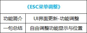 【耕耘版本：便利性调整】简化版贵族机要，称号检索优化，新版本便利性功能介绍40