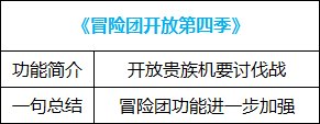 【耕耘版本：便利性调整】简化版贵族机要，称号检索优化，新版本便利性功能介绍46
