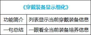 【耕耘版本：便利性调整】简化版贵族机要，称号检索优化，新版本便利性功能介绍1