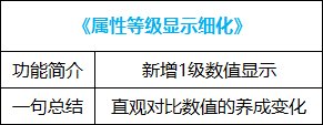 【耕耘版本：便利性调整】简化版贵族机要，称号检索优化，新版本便利性功能介绍13