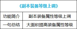 【耕耘版本：便利性调整】简化版贵族机要，称号检索优化，新版本便利性功能介绍4