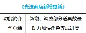 【耕耘版本：便利性调整】简化版贵族机要，称号检索优化，新版本便利性功能介绍27