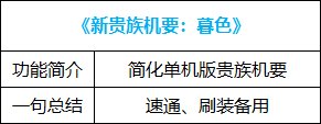 【耕耘版本：便利性调整】简化版贵族机要，称号检索优化，新版本便利性功能介绍53