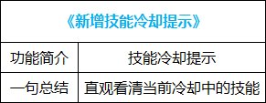 【耕耘版本：便利性调整】简化版贵族机要，称号检索优化，新版本便利性功能介绍16