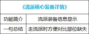 【耕耘版本：便利性调整】简化版贵族机要，称号检索优化，新版本便利性功能介绍7