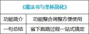【耕耘版本：便利性调整】简化版贵族机要，称号检索优化，新版本便利性功能介绍32