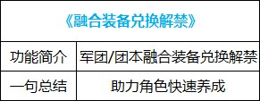【耕耘版本：便利性调整】简化版贵族机要，称号检索优化，新版本便利性功能介绍37