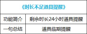 【耕耘版本：便利性调整】简化版贵族机要，称号检索优化，新版本便利性功能介绍22