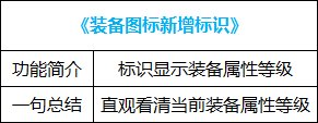 【耕耘版本：便利性调整】简化版贵族机要，称号检索优化，新版本便利性功能介绍10