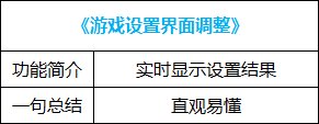 【耕耘版本：便利性调整】简化版贵族机要，称号检索优化，新版本便利性功能介绍43