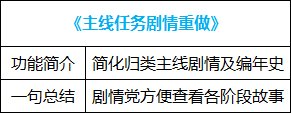 【耕耘版本：便利性调整】简化版贵族机要，称号检索优化，新版本便利性功能介绍61