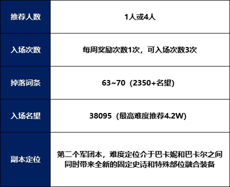 【耕耘版本：次元回廊】110级军团地下城攻略：超越之地 · 大魔法师的次元回廊3