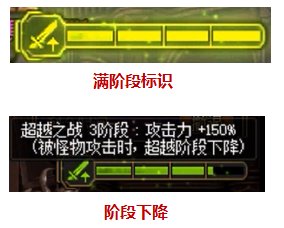 【耕耘版本：次元回廊】110级军团地下城攻略：超越之地 · 大魔法师的次元回廊13
