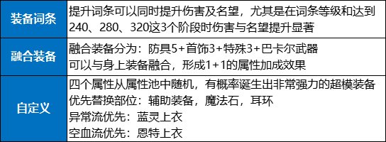 【耕耘版本：回归攻略】装备和打造皆可白嫖，回归玩家快速毕业指南3