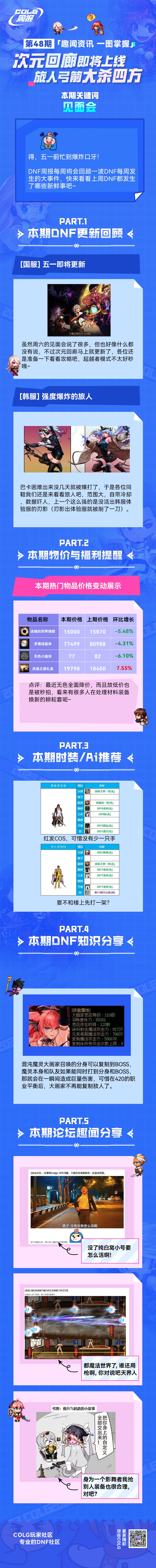 【阿拉德周报第48期】次元回廊即将上线，旅人弓箭大杀四方1