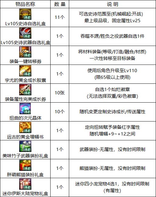 【耕耘版本：活动攻略】白嫖白金徽章与远古黄金增幅书，0420版本活动奖励食用指南12