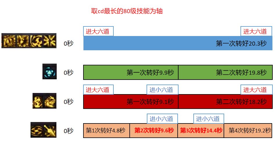 【重发】4.20版本忍者大小六道玩法浅析8