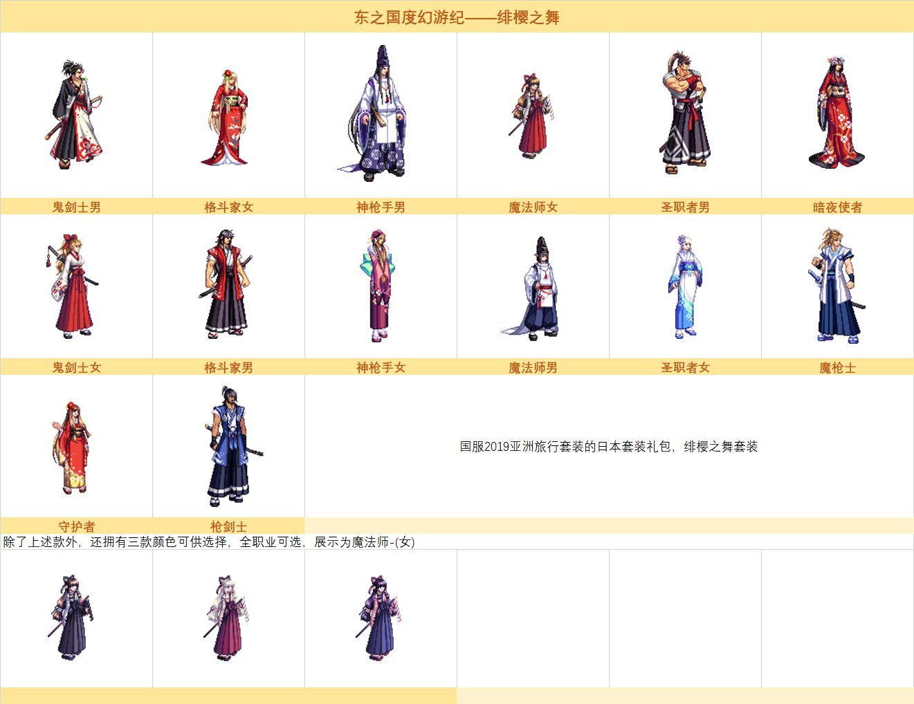 【攻略：奇迹缝纫机】绯樱之舞震撼回归！奇迹缝纫机玩法简介3