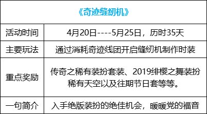 【攻略：奇迹缝纫机】绯樱之舞震撼回归！奇迹缝纫机玩法简介1