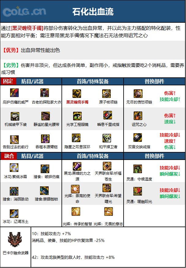 【110版本：职业百科】COLG全职业百科一一柔道家(男)(更新至次元回廊版本)10