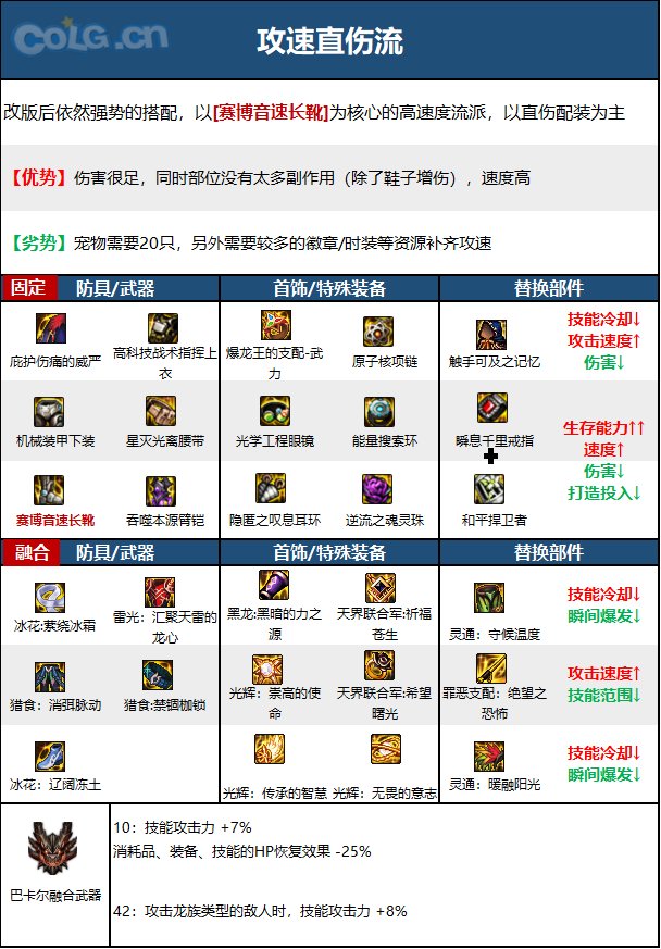 【110版本：职业百科】COLG全职业百科一一柔道家(男)(更新至次元回廊版本)11