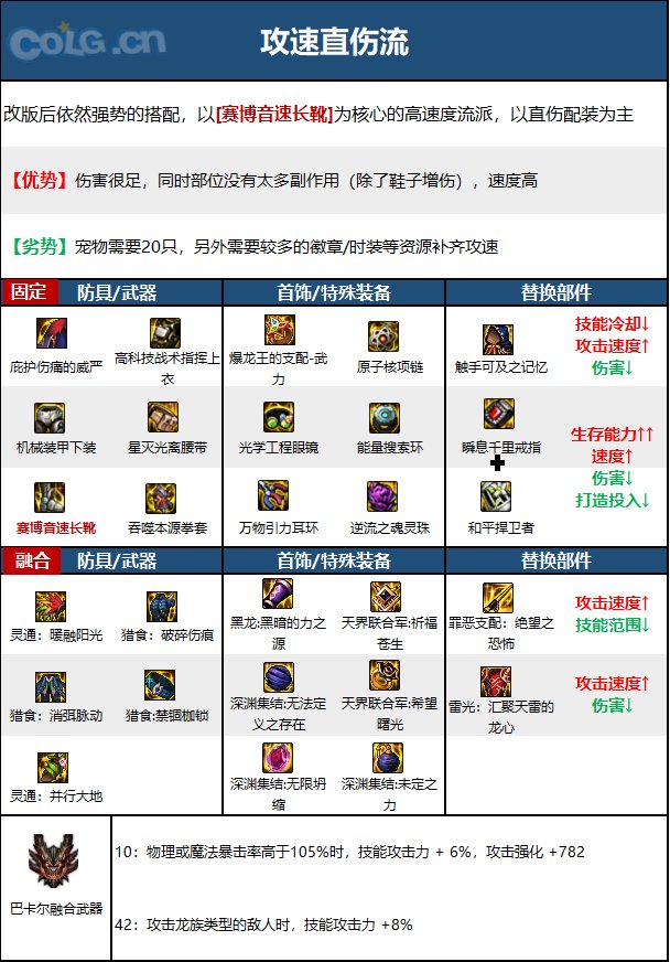【110版本：职业百科】COLG全职业百科一一女散打(更新至次元回廊版本)10
