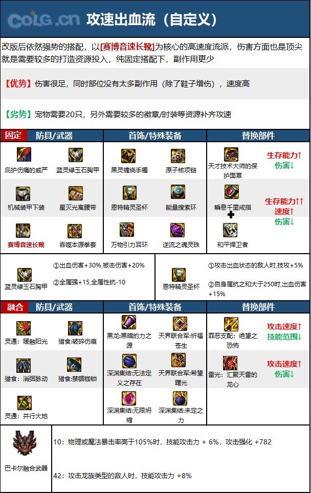 【110版本：职业百科】COLG全职业百科一一女散打(更新至次元回廊版本)14
