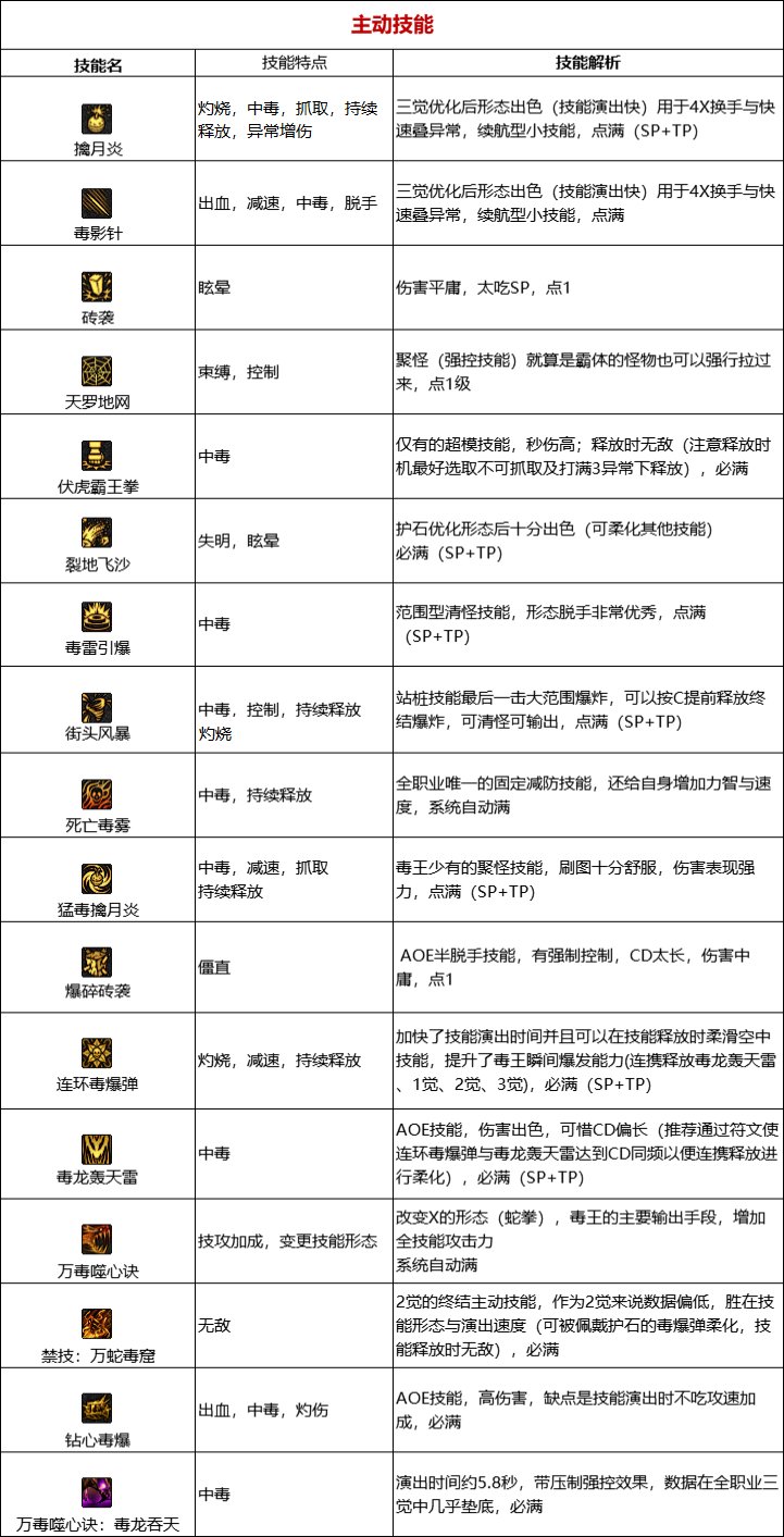 【110版本:职业百科】COLG全职业百科一一街霸(女)(更新至次元回廊版本)18