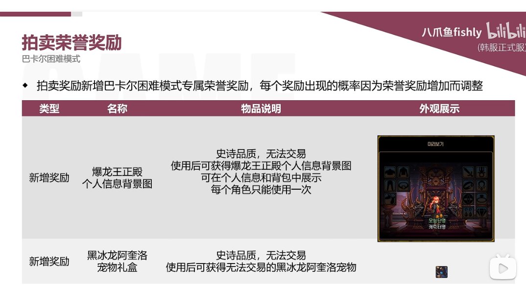 悬赏韩正新增的巴卡尔背景图1