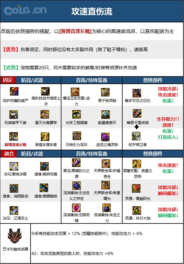 【110版本：职业百科】COLG全职业百科一一女气功(更新至次元回廊版本)18