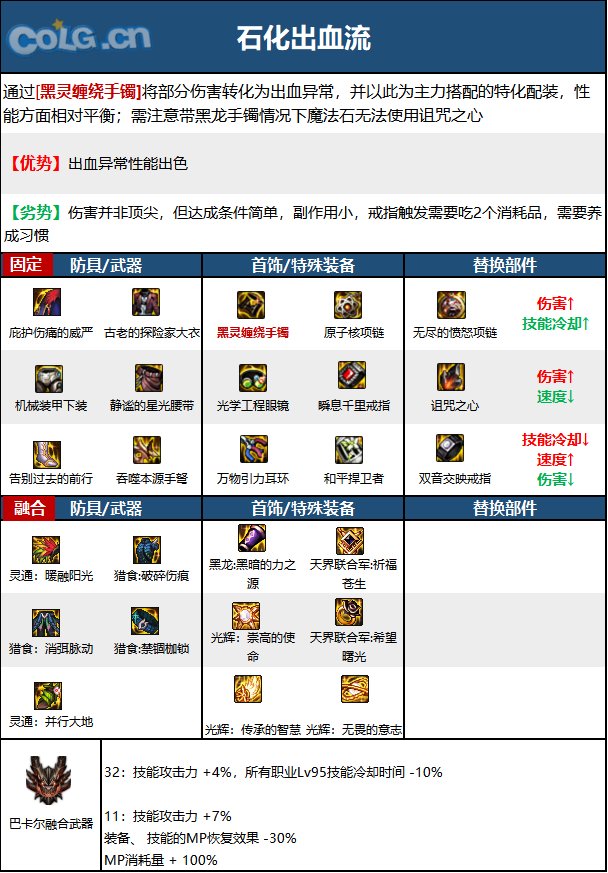 【110版本：职业百科】COLG全职业百科一一弹药专家(女)(更新至次元回廊版本)10